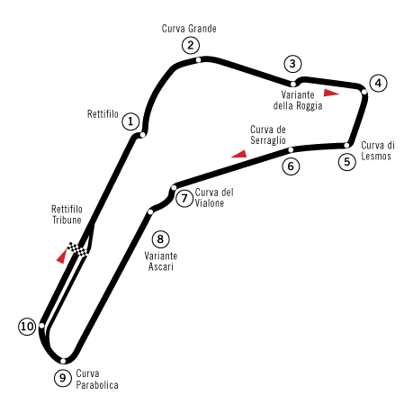 Monza